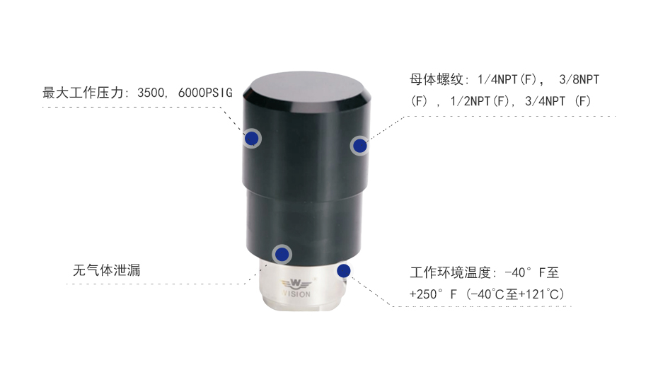 设计特点