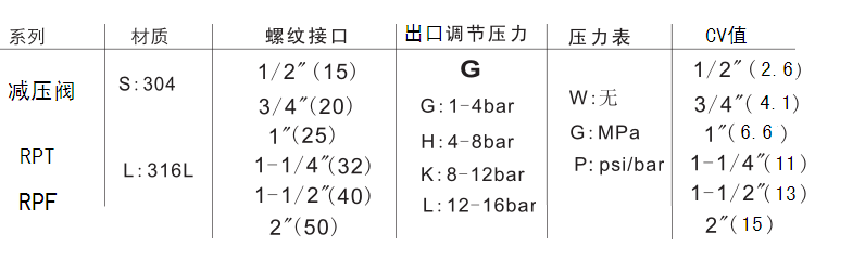 不锈钢高温蜜桃国产在线视频产品简介